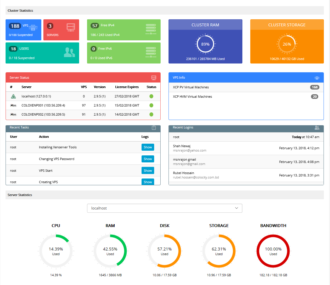 Screenshot Admin Panel